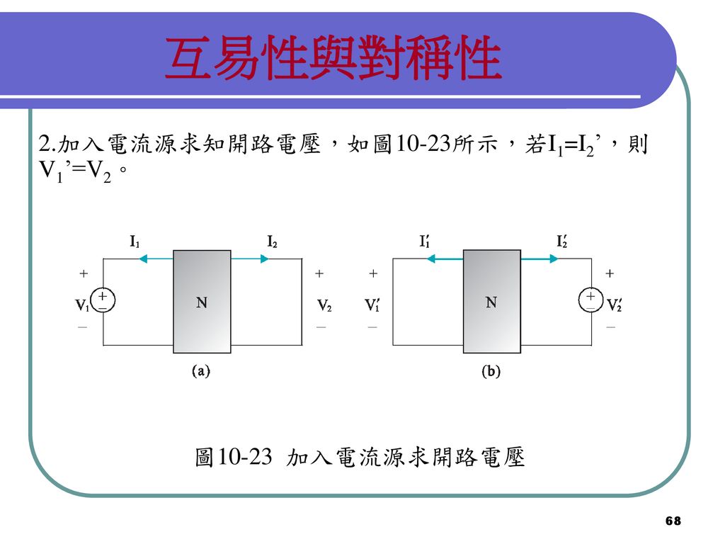 互易性與對稱性 2.加入電流源求知開路電壓，如圖10-23所示，若I1=I2’，則 V1’=V2。 圖10-23 加入電流源求開路電壓