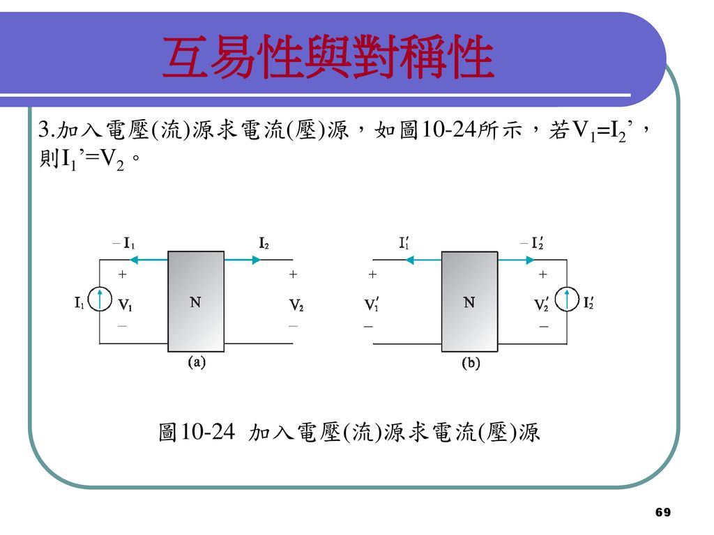 互易性與對稱性 3.加入電壓(流)源求電流(壓)源，如圖10-24所示，若V1=I2’，則I1’=V2。