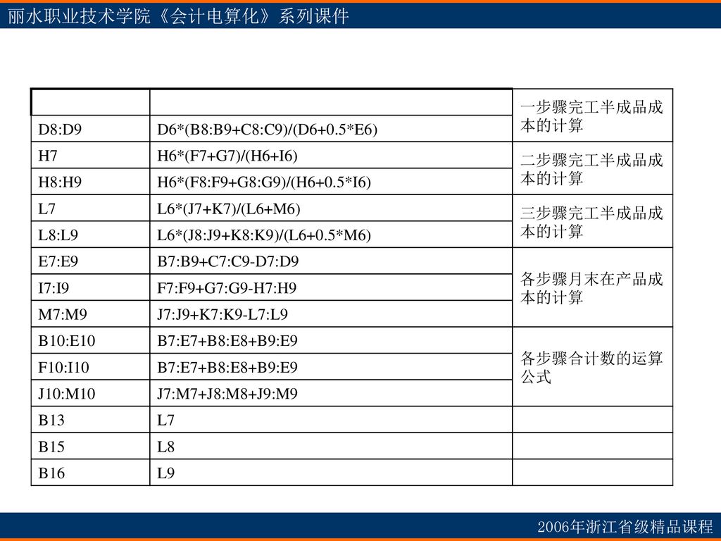 报表处理系统在成本会计中的应用 ppt download