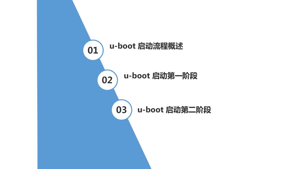 U Boot 启动流程广州创龙电子科技有限公司 Ppt Download