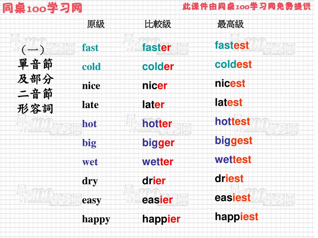 形容詞比較級的用法 Ppt Download