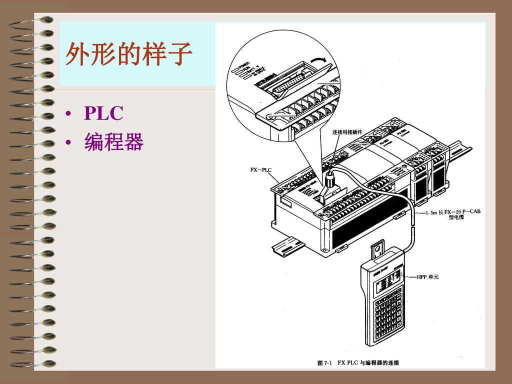 第三章 Plc基础 掌握plc工作原理、结构特点。 熟悉基本逻辑指令、顺序控制指令及常用的功能指令。 具备plc应用系统设计初步能力。 Ppt Download