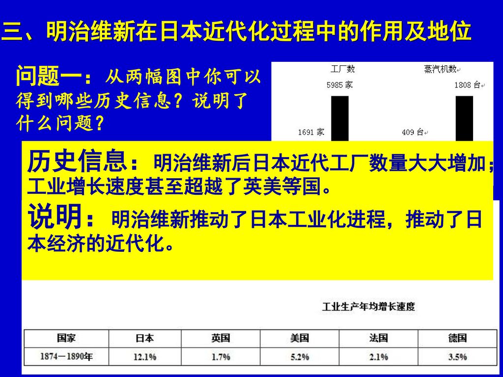 第八单元日本明治维新南航附中陈艳 Ppt Download