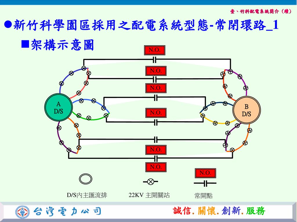 新竹科學園區採用之配電系統型態-常閉環路_1