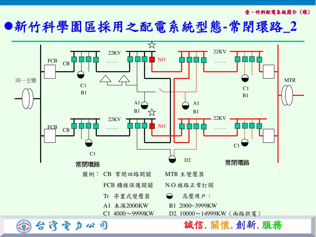 新竹科學園區採用之配電系統型態-常閉環路_2