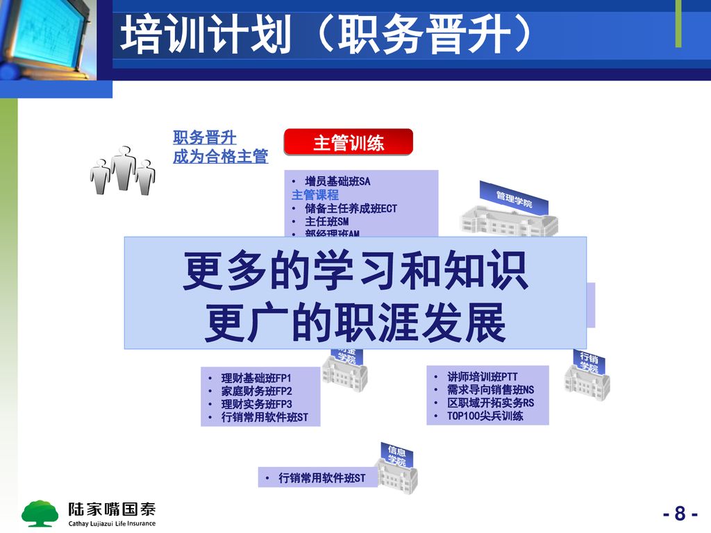 欢迎加入陆家嘴国泰人寿 Ppt Download