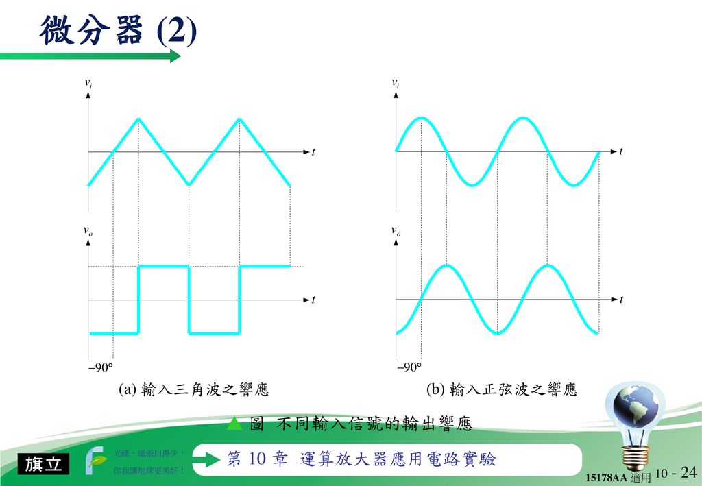 微分器 (2) (a) 輸入三角波之響應 (b) 輸入正弦波之響應 ▲ 圖 不同輸入信號的輸出響應