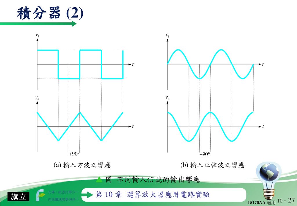 積分器 (2) (a) 輸入方波之響應 (b) 輸入正弦波之響應 ▲ 圖 不同輸入信號的輸出響應