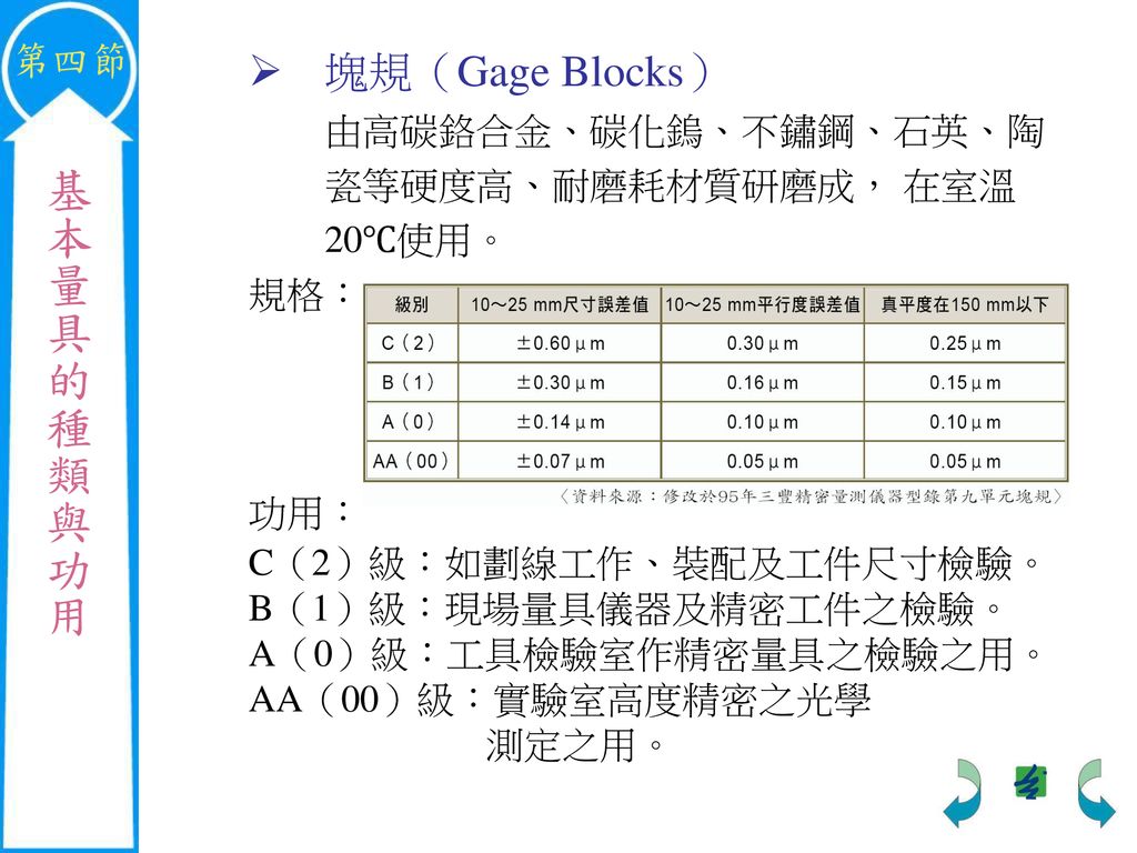 第一節餐飲服務的定義及範圍1 4 基本量具的種類與功用長度量具角度量具檢查量具比較量具 Ppt Download