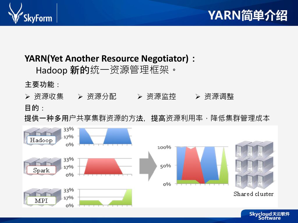 YARN原理和基本框架 张伟. - ppt download