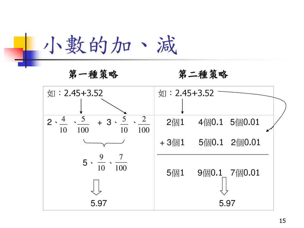 國小數學教材分析 小數的數概念與運算指導教授 葉啓村學生 顏宛青學號 Ppt Download