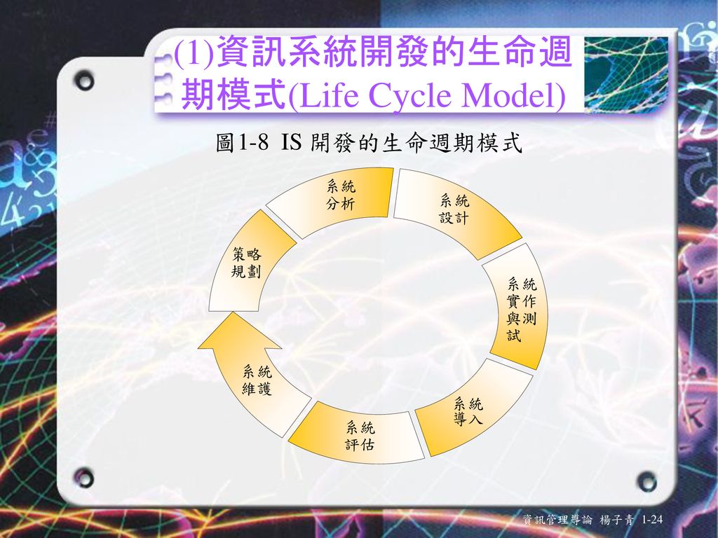 (1)資訊系統開發的生命週期模式(Life Cycle Model)