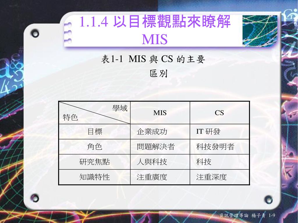 1.1.4 以目標觀點來瞭解MIS 表1-1 MIS 與 CS 的主要 區別