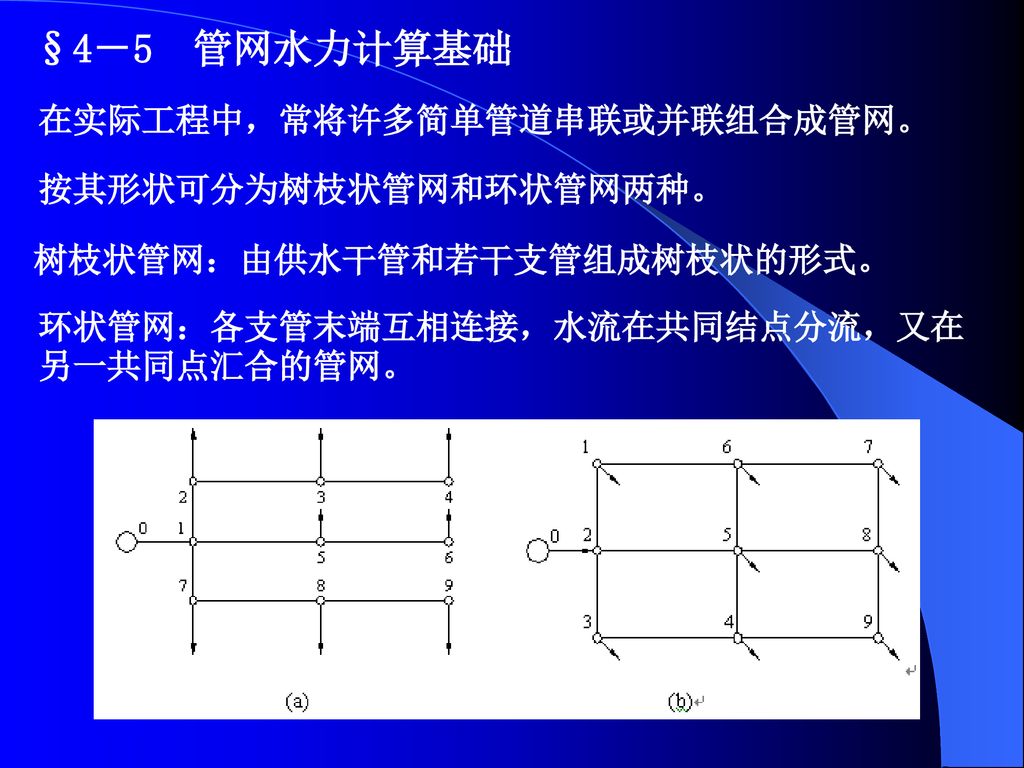 §4－5 管网水力计算基础 在实际工程中，常将许多简单管道串联或并联组合成管网。 按其形状可分为树枝状管网和环状管网两种。