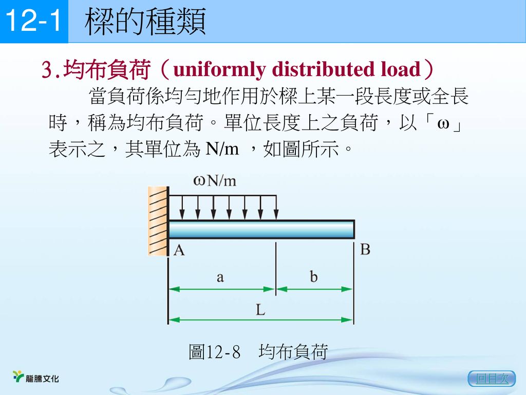 樑的種類 均布負荷（uniformly distributed load）