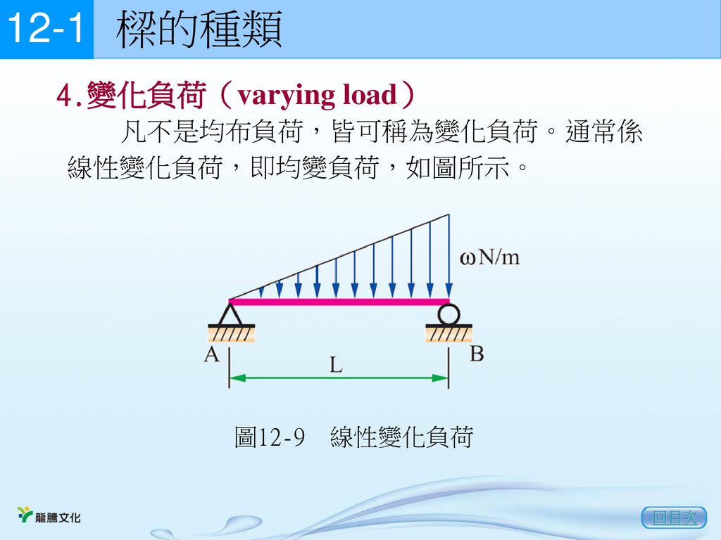 樑的種類 變化負荷（varying load） 凡不是均布負荷，皆可稱為變化負荷。通常係線性變化負荷，即均變負荷，如圖所示。