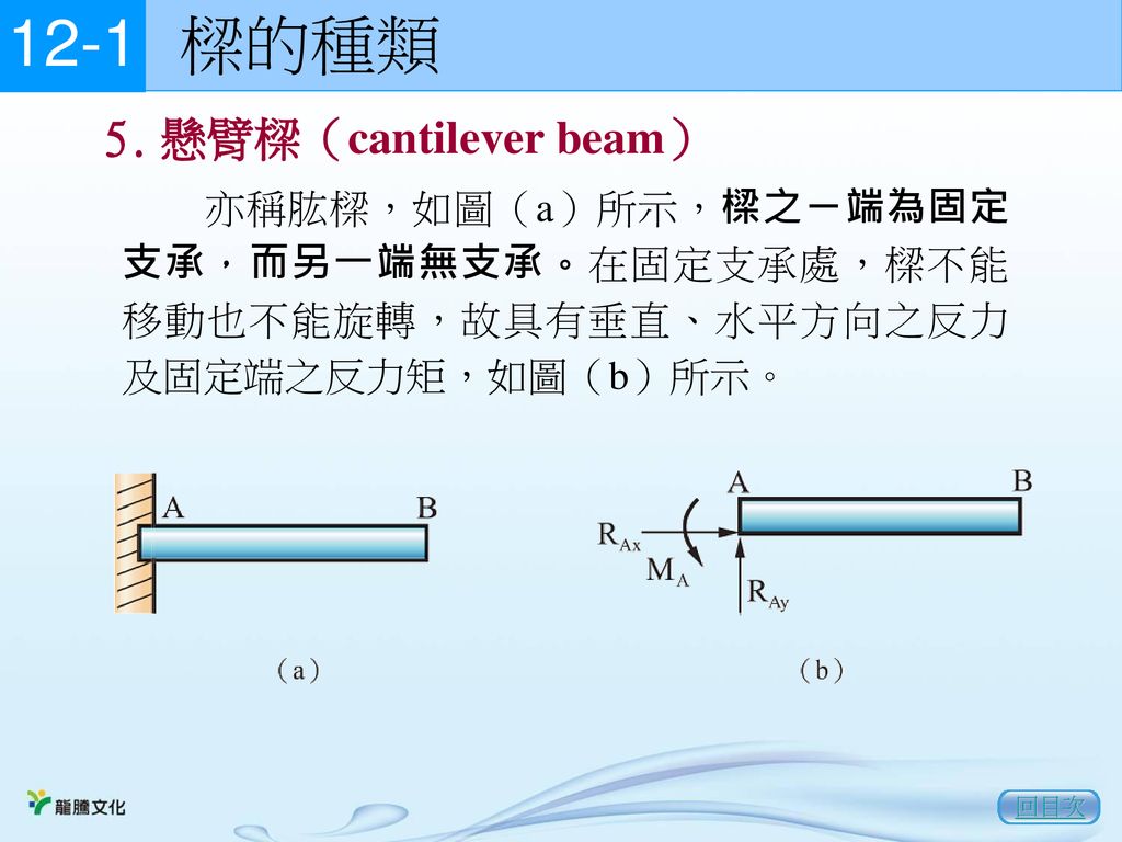 樑的種類 12-1 懸臂樑（cantilever beam）