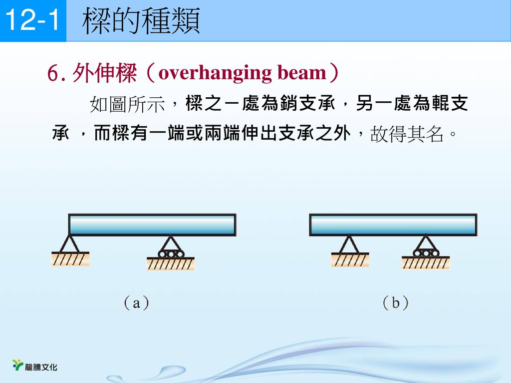 12-1 樑的種類 外伸樑（overhanging beam）