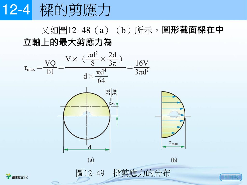 樑的剪應力 12-4 回目次 又如圖12- 48（a）（b）所示，圓形截面樑在中立軸上的最大剪應力為 圖12-49 樑剪應力的分布