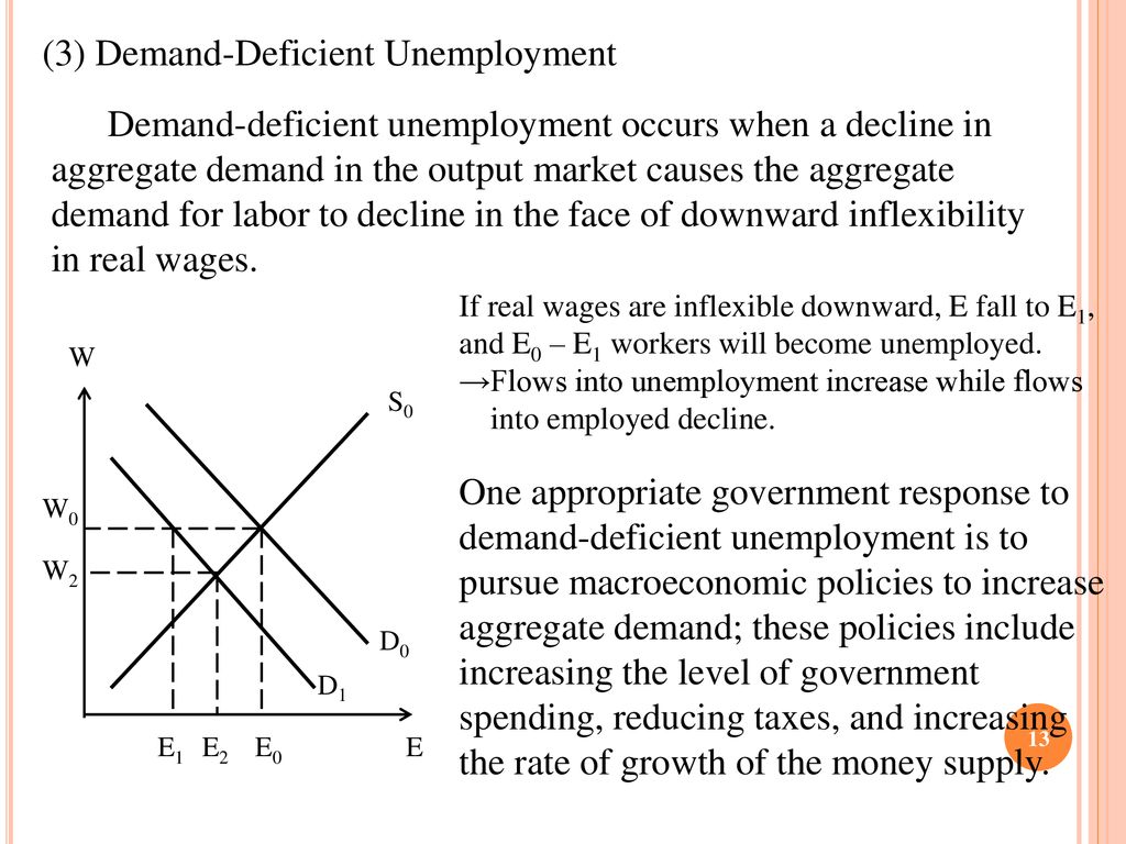 Unemployment and Job Search - ppt download