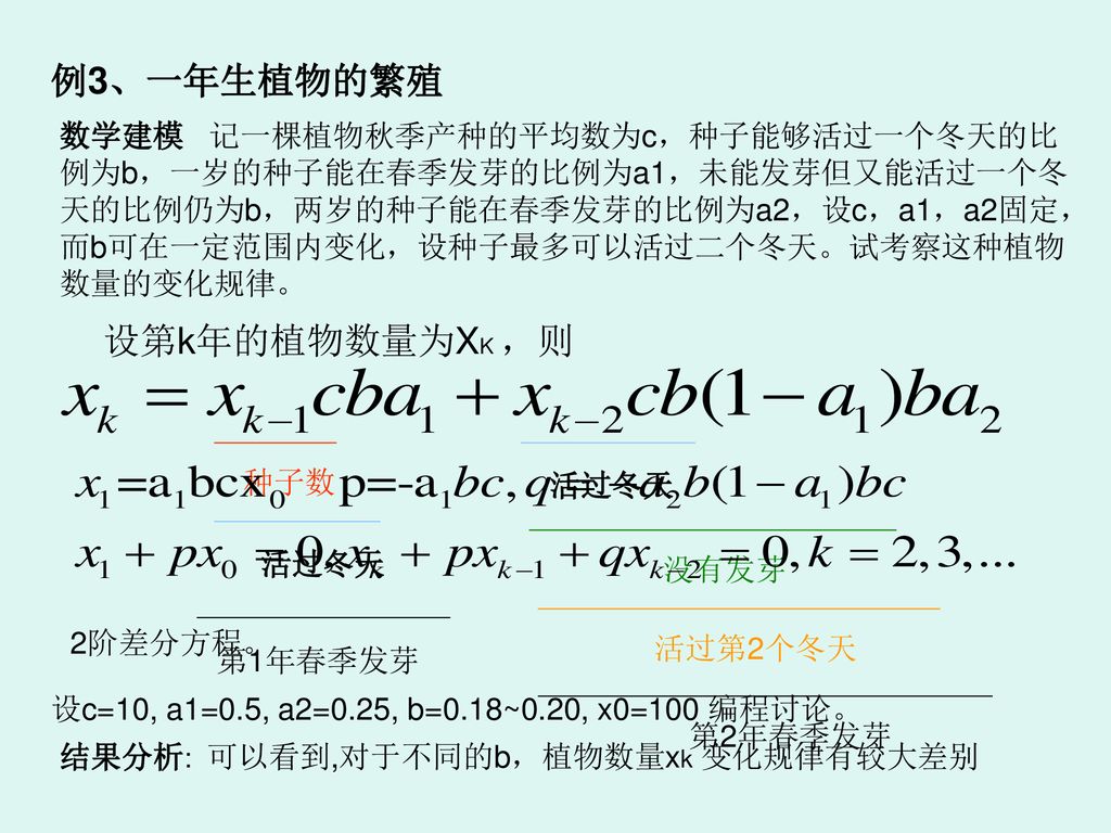 实验2 数学建模初步 Ppt Download