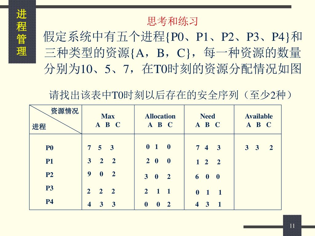 假定系统中有五个进程{P0、P1、P2、P3、P4}和 三种类型的资源{A，B，C}，每一种资源的数量