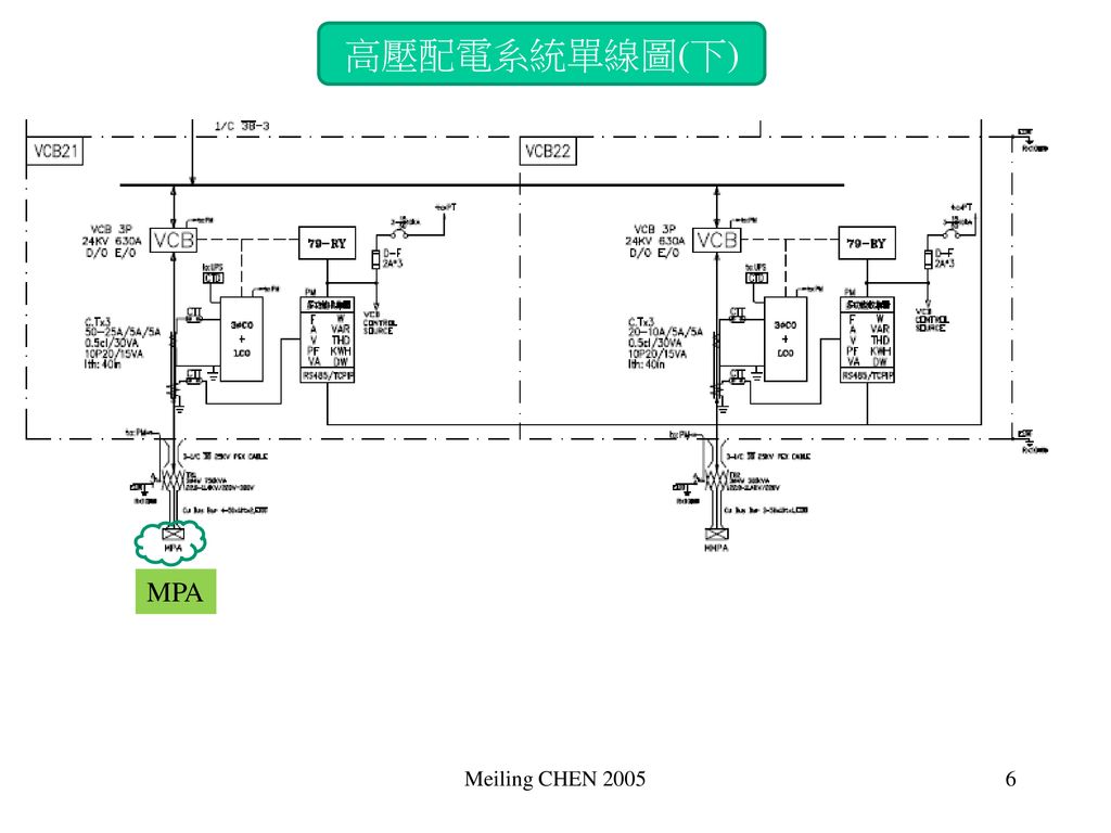 高壓配電系統單線圖(下) MPA Meiling CHEN 2005