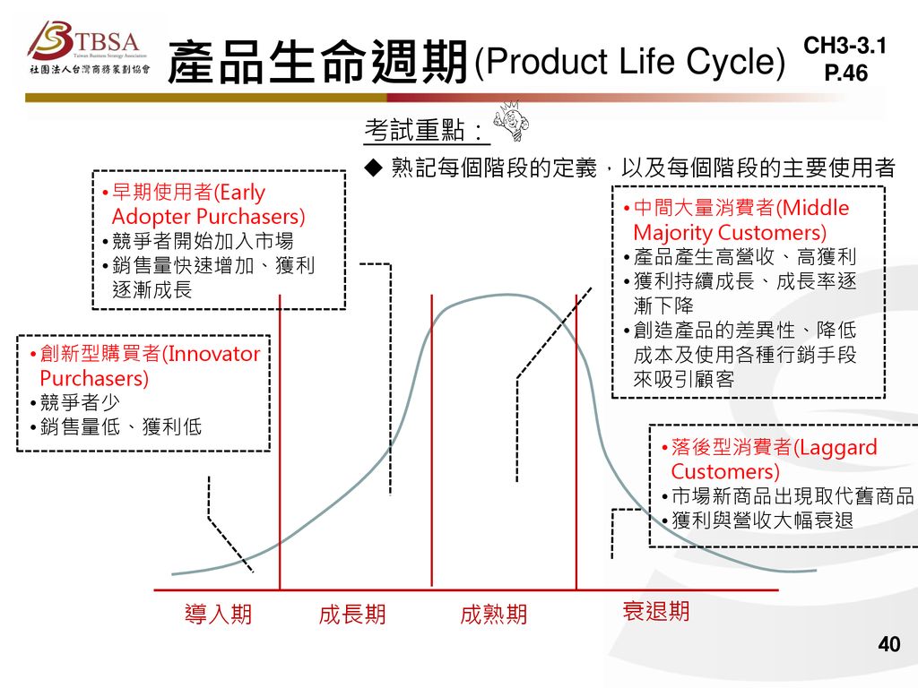 產品生命週期 (Product Life Cycle) 考試重點： CH3-3.1 P.46 熟記每個階段的定義，以及每個階段的主要使用者