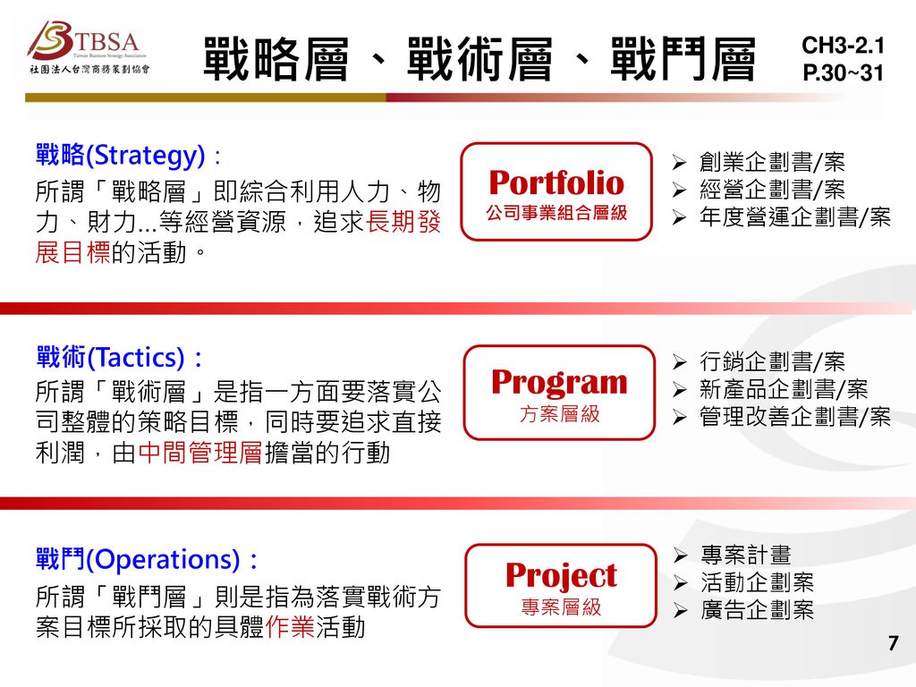 戰略層、戰術層、戰鬥層 Portfolio Program Project 戰略(Strategy)：