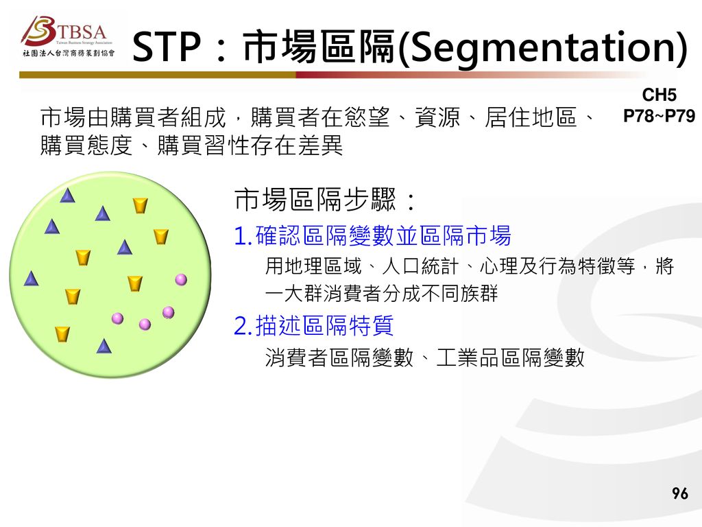 STP：市場區隔(Segmentation)