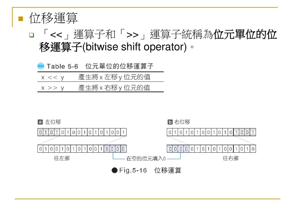 位移運算 「<<」運算子和「>>」運算子統稱為位元單位的位移運算子(bitwise shift operator)。