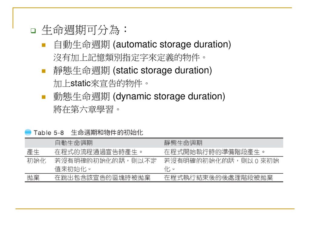 生命週期可分為： 自動生命週期 (automatic storage duration)