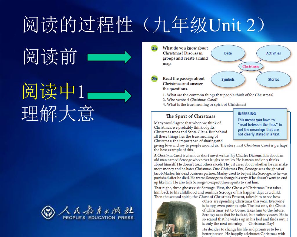 义务教育教科书初中英语教材介绍 Go For It 人民教育出版社英语编辑室张献臣 Ppt Download