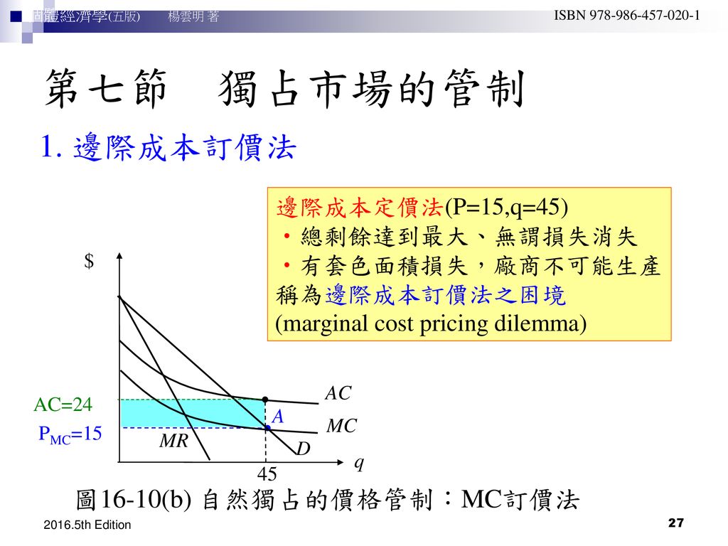 第七節 獨占市場的管制 1. 邊際成本訂價法 圖16-10(b) 自然獨占的價格管制：MC訂價法 邊際成本定價法(P=15,q=45)