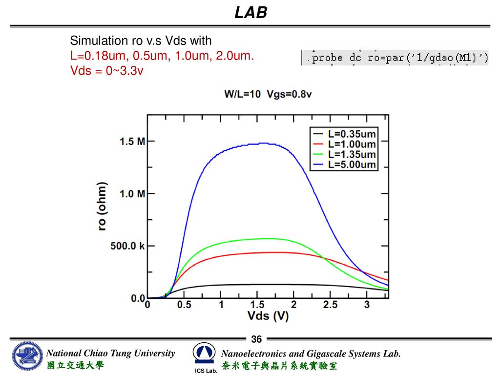 LAB Simulation ro v.s Vds with L=0.18um, 0.5um, 1.0um, 2.0um.