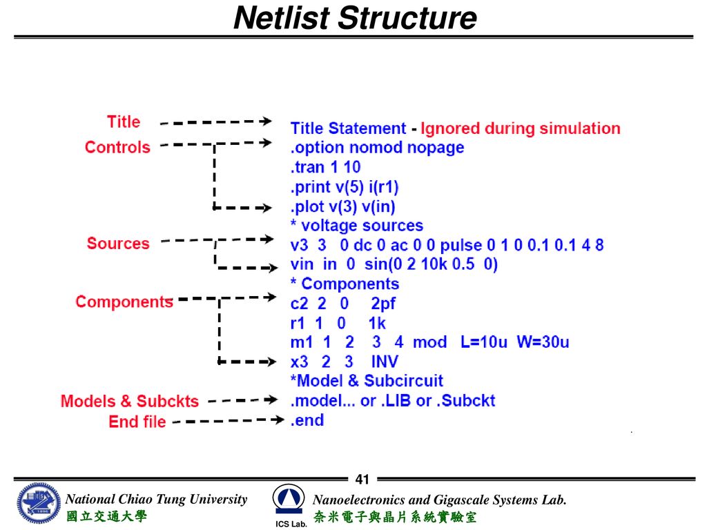 Netlist Structure