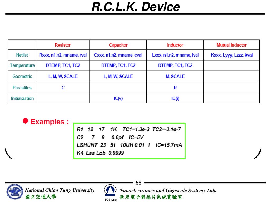 R.C.L.K. Device