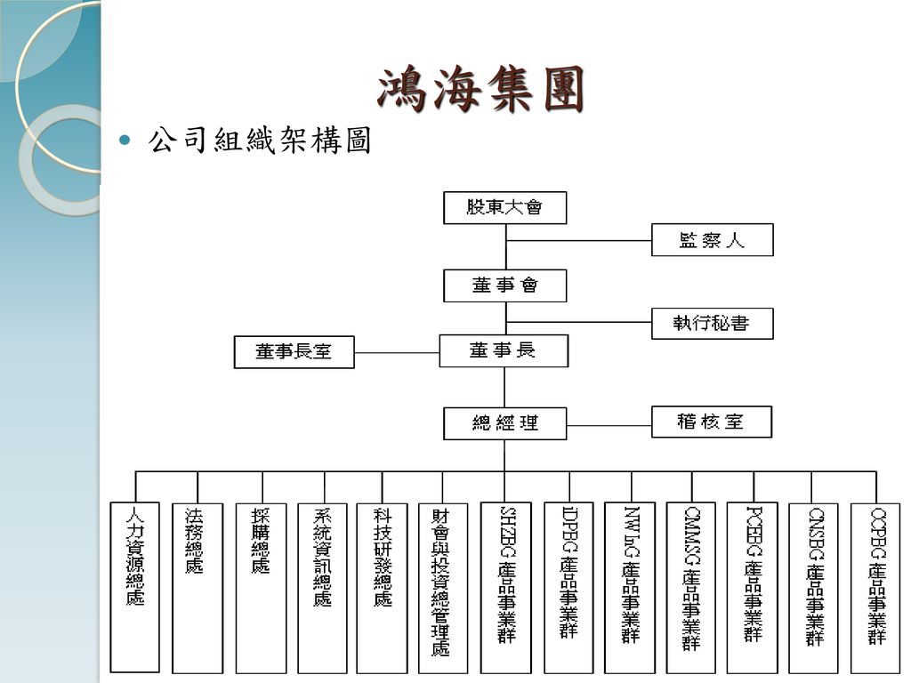 鴻海集團 公司組織架構圖