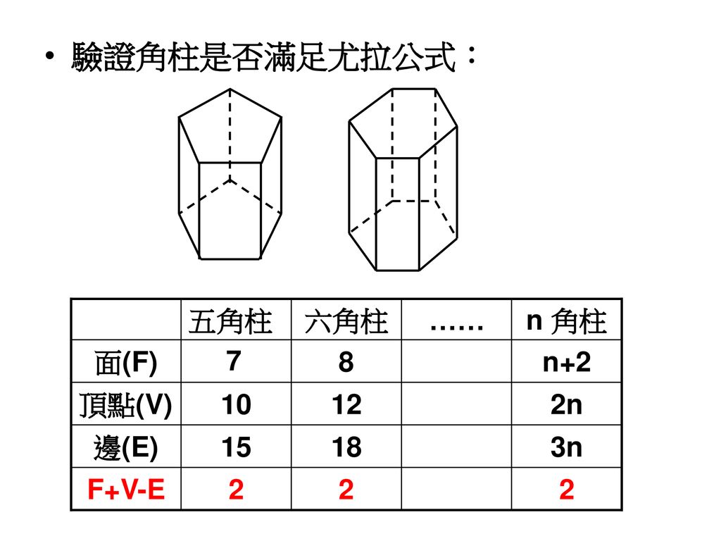 數學講座正多面體莊佳富陳麒任老師 Ppt Download