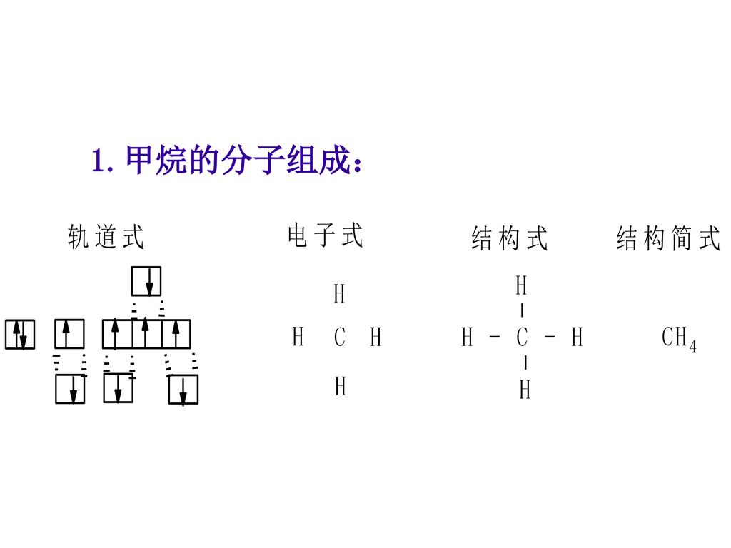 第三章烃第一节有机化合物与甲烷第二节