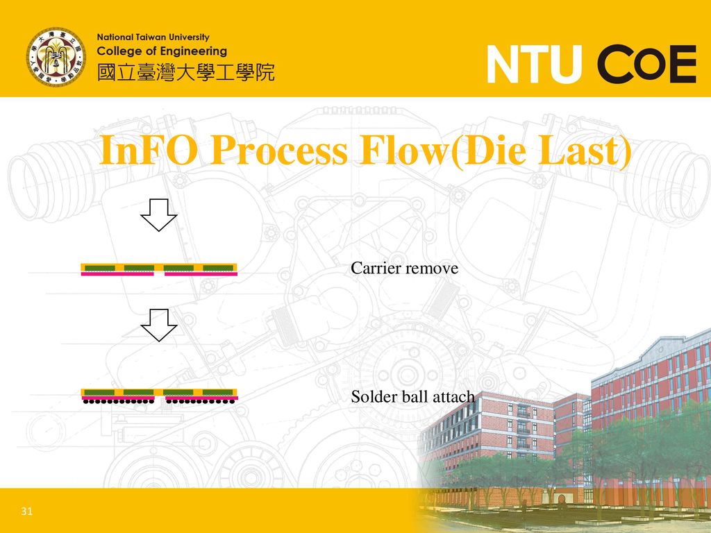 InFO Process Flow(Die Last)