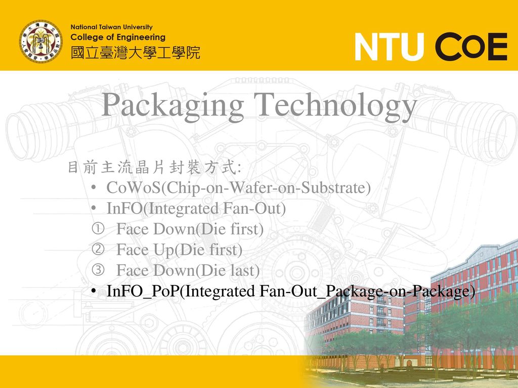 Packaging Technology 目前主流晶片封裝方式: CoWoS(Chip-on-Wafer-on-Substrate)