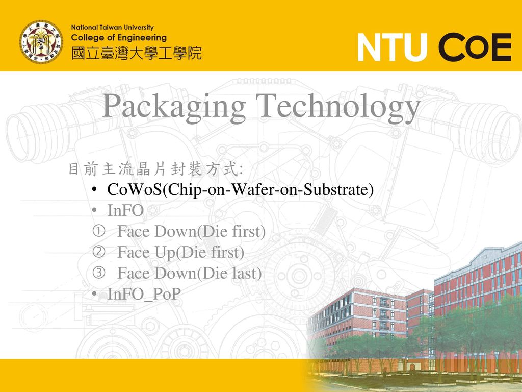 Packaging Technology 目前主流晶片封裝方式: CoWoS(Chip-on-Wafer-on-Substrate)