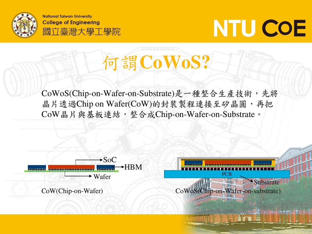 CoWoS(Chip-on-Wafer-on-substrate)