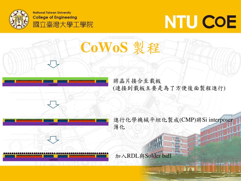 CoWoS 製程 將晶片接合至載板 (連接到載板主要是為了方便後面製程進行)