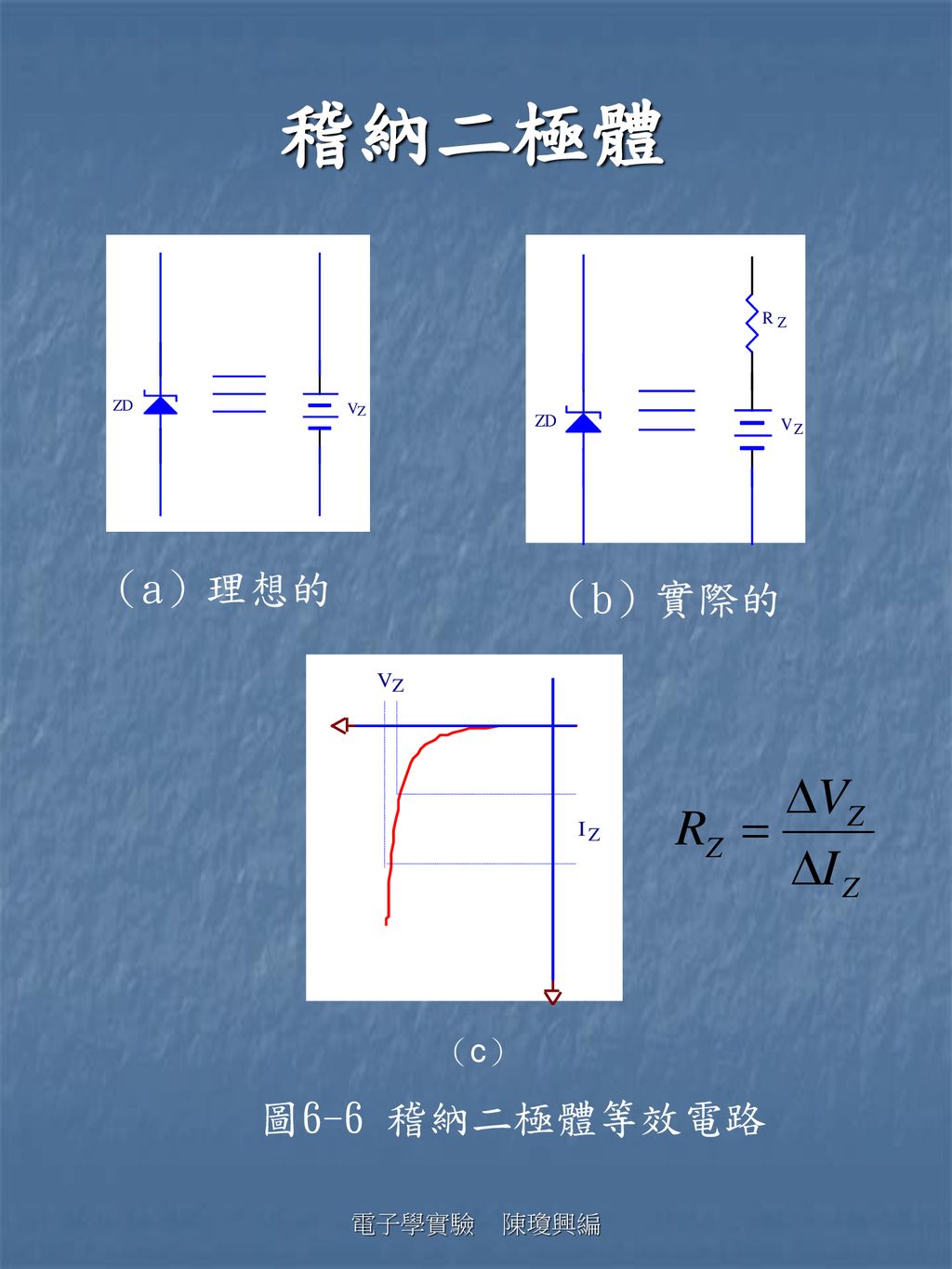 稽納二極體 （a）理想的 （b）實際的 （c） 圖6-6 稽納二極體等效電路 電子學實驗 陳瓊興編