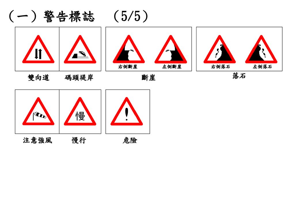 （一）警告標誌 （5/5） 右側斷崖 左側斷崖 右側落石 左側落石 雙向道 碼頭堤岸 斷崖 落石 注意強風 慢行 危險