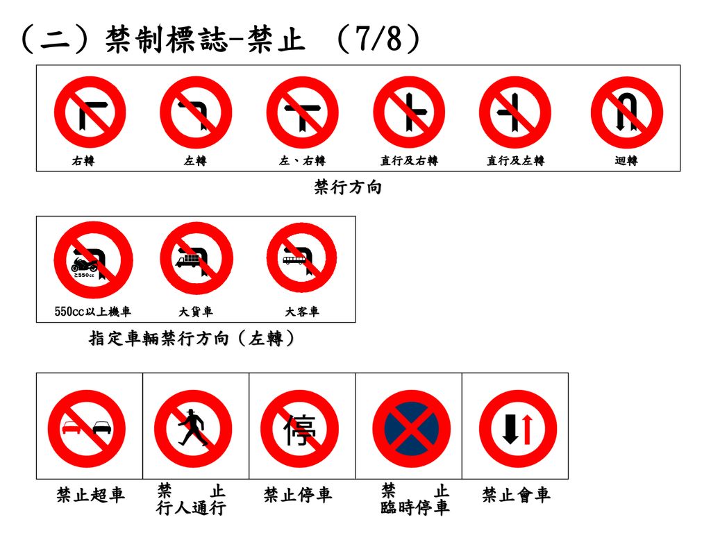 （二）禁制標誌-禁止 （7/8） 禁行方向 指定車輛禁行方向（左轉） 禁止超車 禁 止 行人通行 禁止停車 禁 止 臨時停車 禁止會車 右轉