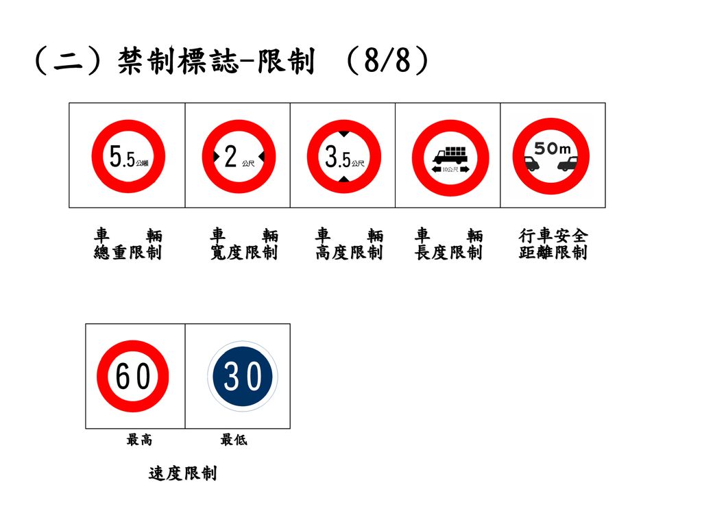 （二）禁制標誌-限制 （8/8） 車 輛 總重限制 車 輛 寬度限制 車 輛 高度限制 車 輛 長度限制 行車安全距離限制 速度限制 最高