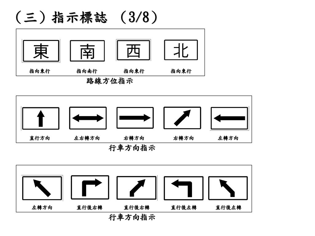 （三）指示標誌 （3/8） 路線方位指示 行車方向指示 行車方向指示 指向東行 指向南行 指向東行 指向東行 直行方向 左右轉方向 右轉方向